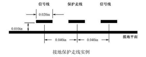 接地保護走線實例