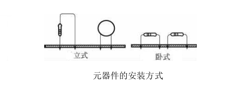 PCB元器件安裝方式