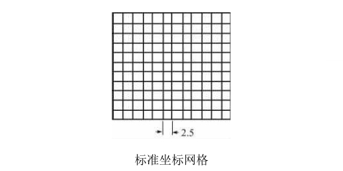 PCB布局焊盤規(guī)則網格